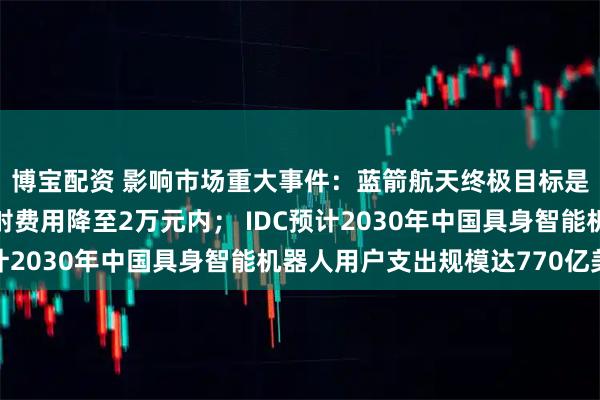 博宝配资 影响市场重大事件：蓝箭航天终极目标是将朱雀三号每公斤发射费用降至2万元内； IDC预计2030年中国具身智能机器人用户支出规模达770亿美元